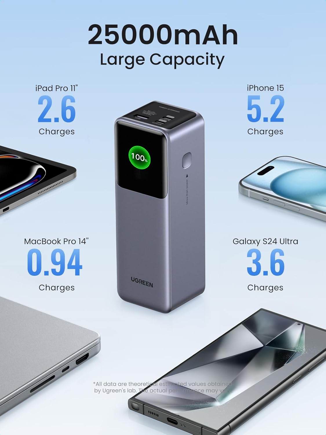 25000mAh 200W Portable Charger with TFT Display V786
