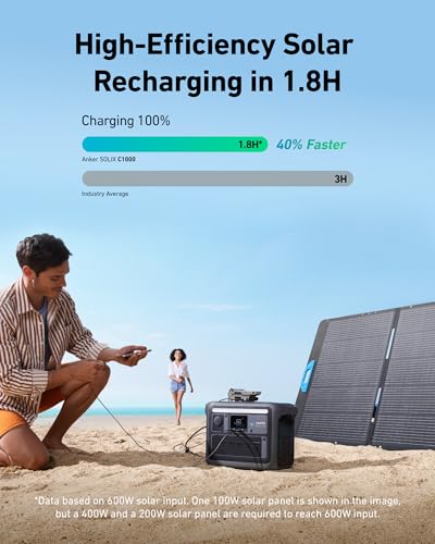 Portable Power Station with 400W Solar Panel, 1056wh LFP Battery, 6 AC Outlets I618