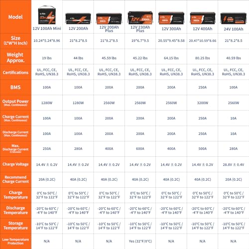LiFePO4 Battery Built in BMS W169209