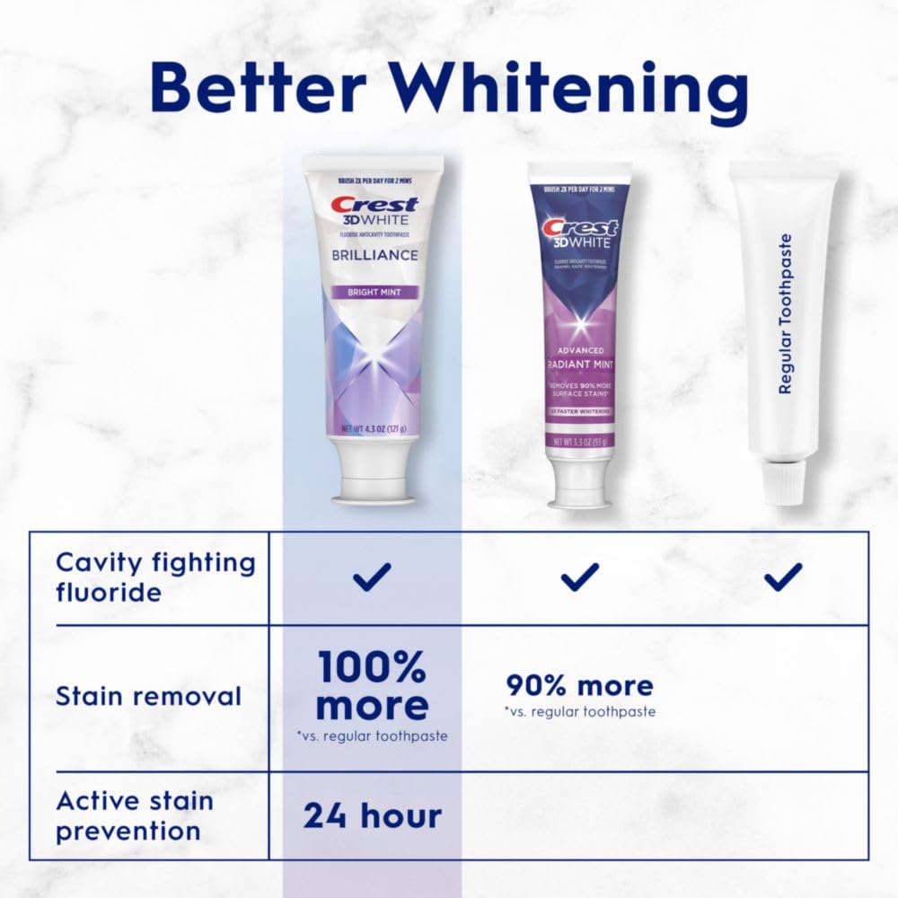 4.3 oz Pack of 3 Teeth Whitening Toothpaste Y853029