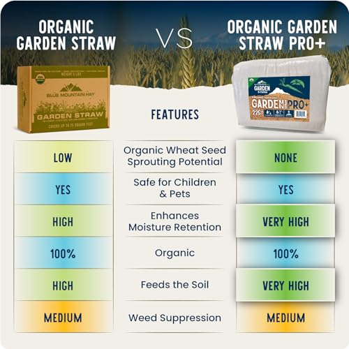 120 sq. ft. Organic Straw Mulch Cover V54436