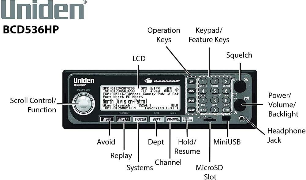 Scanner with Wi-Fi, Backlit Keypad & LCD, S.A.M.E. Weather Alert U449979