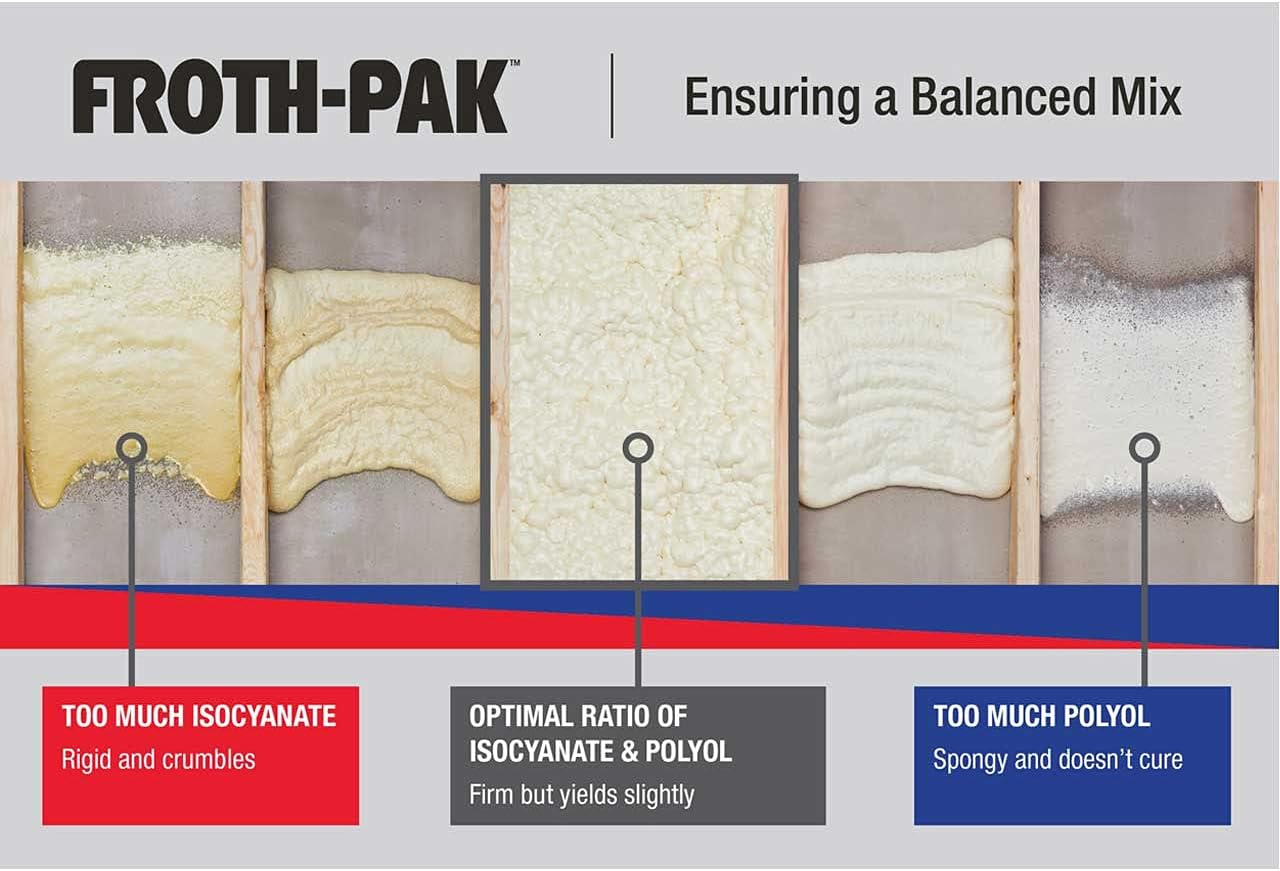 Spray Foam Sealant Kit, 9ft Hose, Two Component Polyurethane Closed Cell A1864