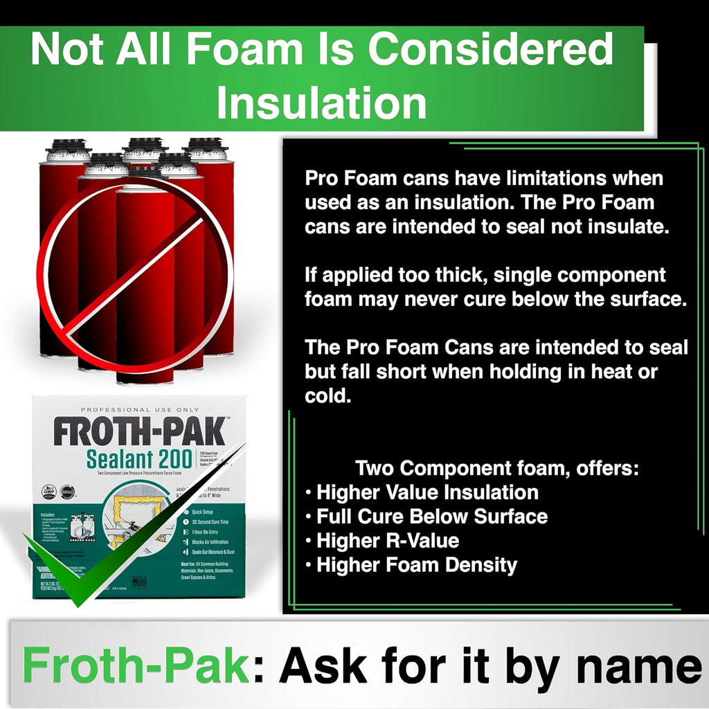 Spray Foam Sealant Kit, 9ft Hose, Two Component Polyurethane Closed Cell A1864