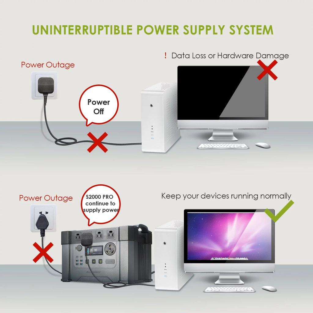Portable Solar Generator Kit with 100W Foldable Solar Panel and 1500Wh Power Station O5452