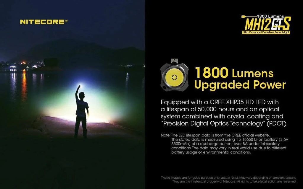1800 Lumen USB Rechargeable Tactical Flashlight W9450