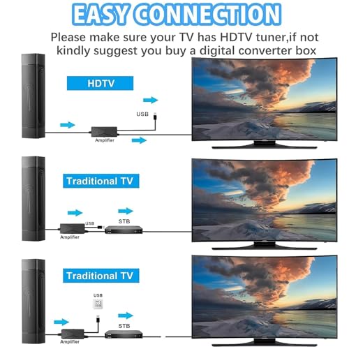 TV Antenna Indoor Digital HD Antenna U94427