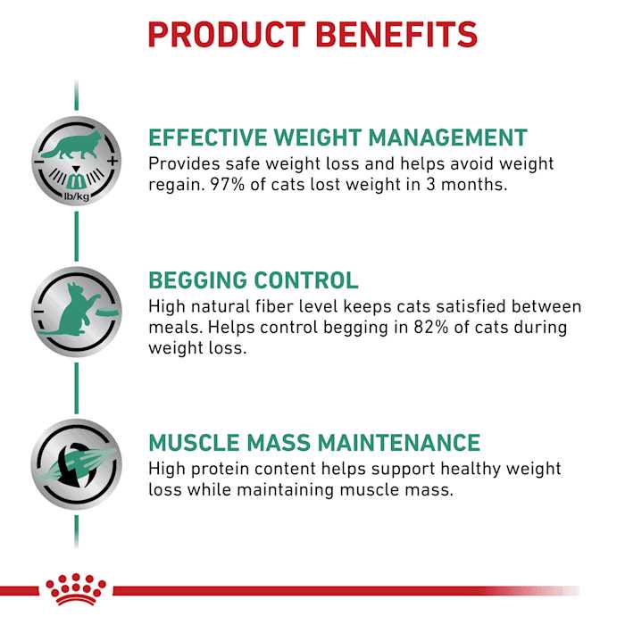 Veterinary Satiety Weight Management Pet Supplies M843517