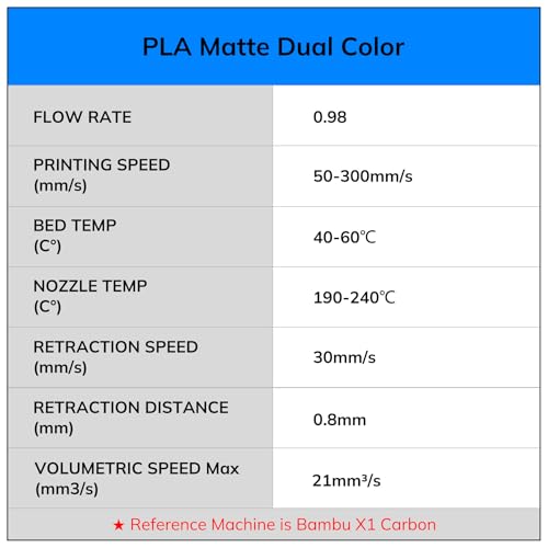Silk PLA 3D Printer Filament Bundle, Dual Color 1.75mm, 4 Spools 200g Each B788170
