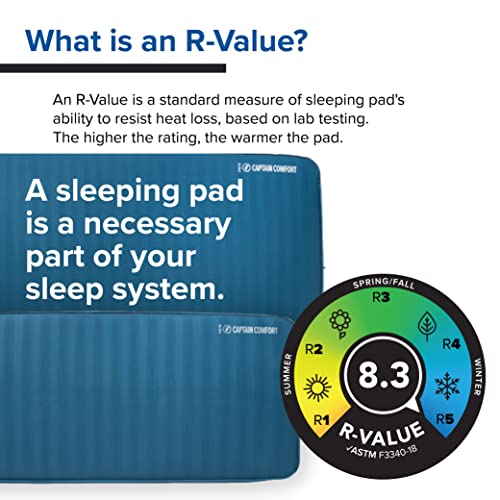 Self-inflating Sleeping Pad L293