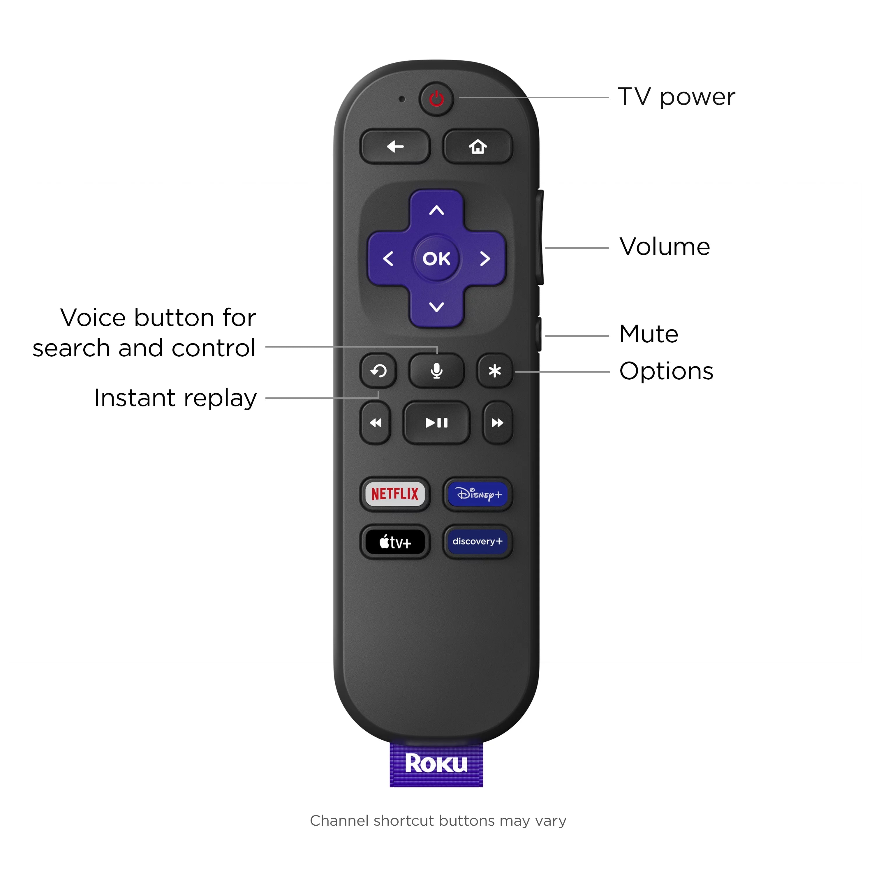 (2 pack) Roku Express 4K+ Streaming Player 4K/HD/HDR with Premium HDMI Cable Voice Remote W42660