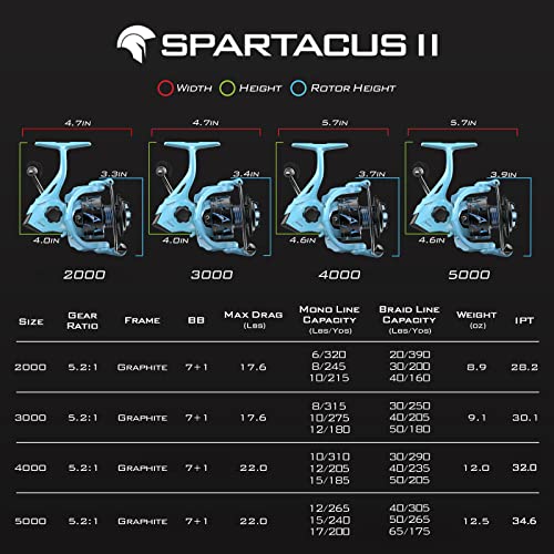 Sealed Carbon Fiber Spinning Reel 22LBs Max Drag 7+1 Stainless BB J2587