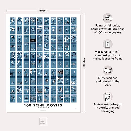 100 Essential Movies Scratch-Off Poster L765