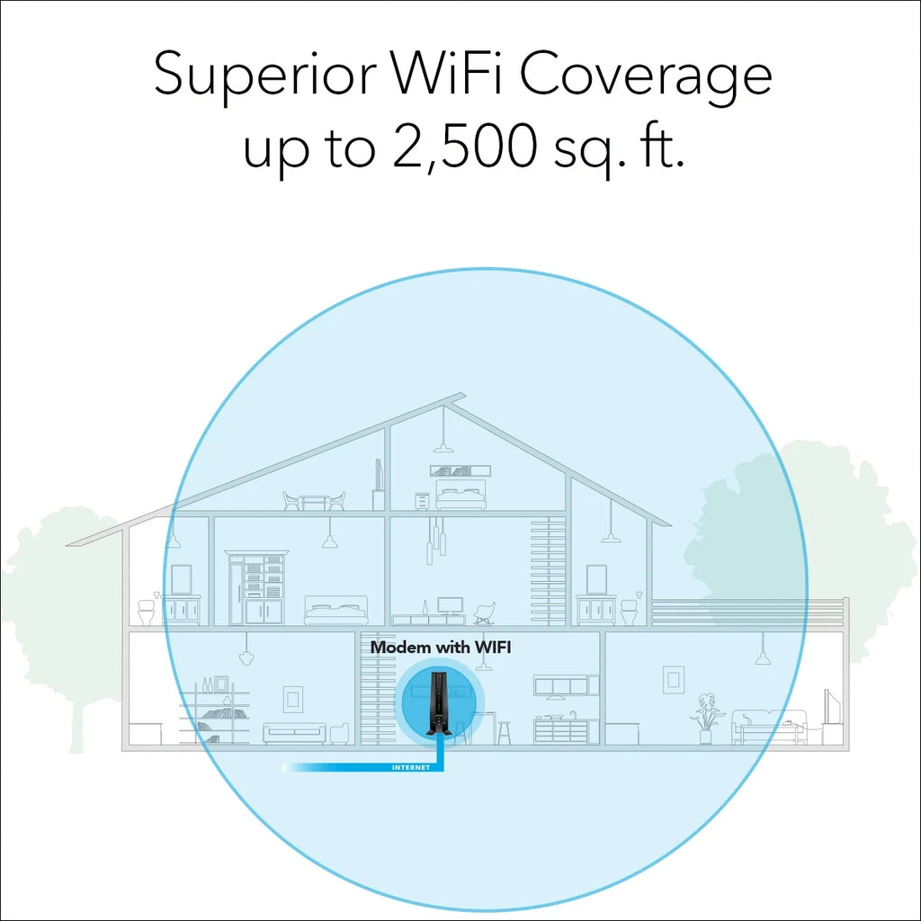 AX 6-Stream WiFi 6 DOCSIS 3.1 Cable Modem Router J70345
