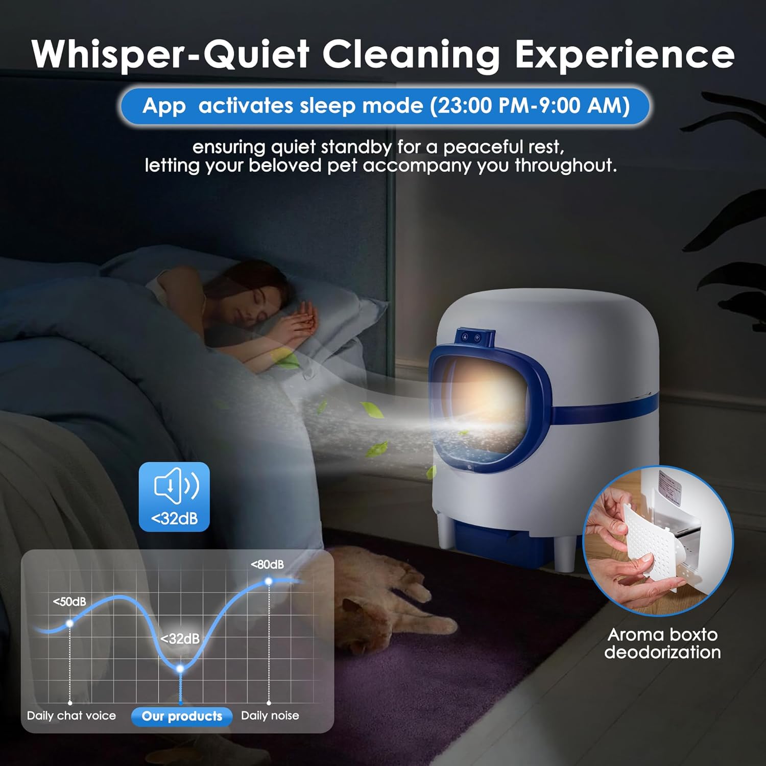 White & Blue Self Cleaning Automatic Cat Litter Box with 2 Rolls Garbage Bags D1709