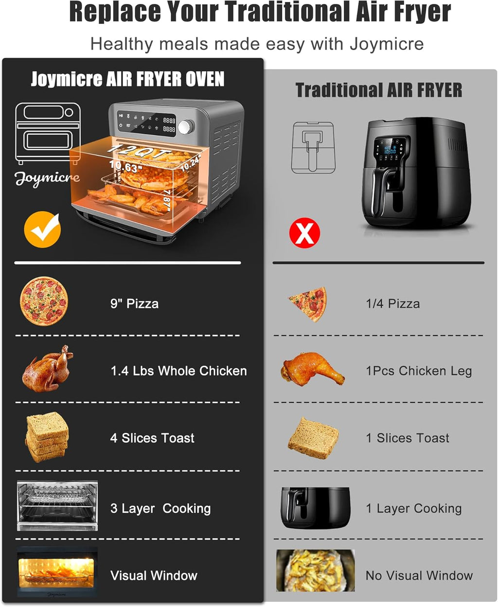 Grey 12QT Air Fryer Toaster Oven with Touchscreen F21654