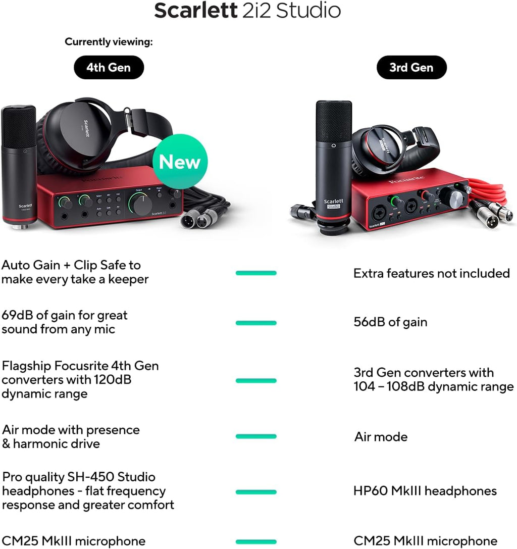 Scarlett 2i2 Studio 4th Gen X58925