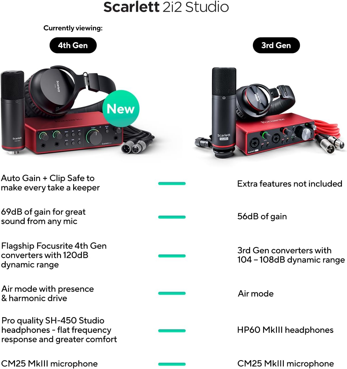 Scarlett 2i2 Studio 4th Gen X58925