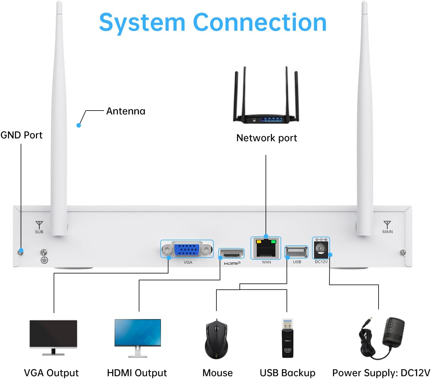 1080P Wireless Security Camera System with Monitor, 8 Channel Video NVR Systems with 4pcs Outdoor Indoor IP Camera Night Vision Motion Detection, 1TB Hard Drive B628