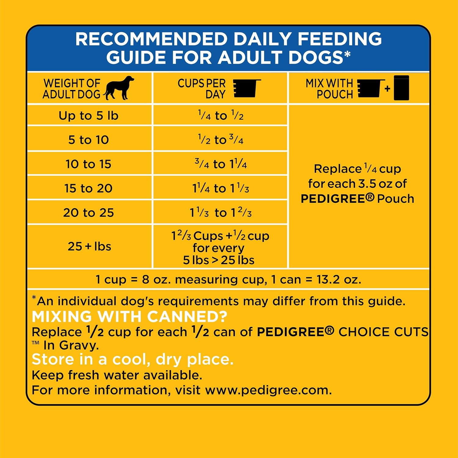 Small Breed Adult Dry Dog Food, 3.5 lb. Bag O18544