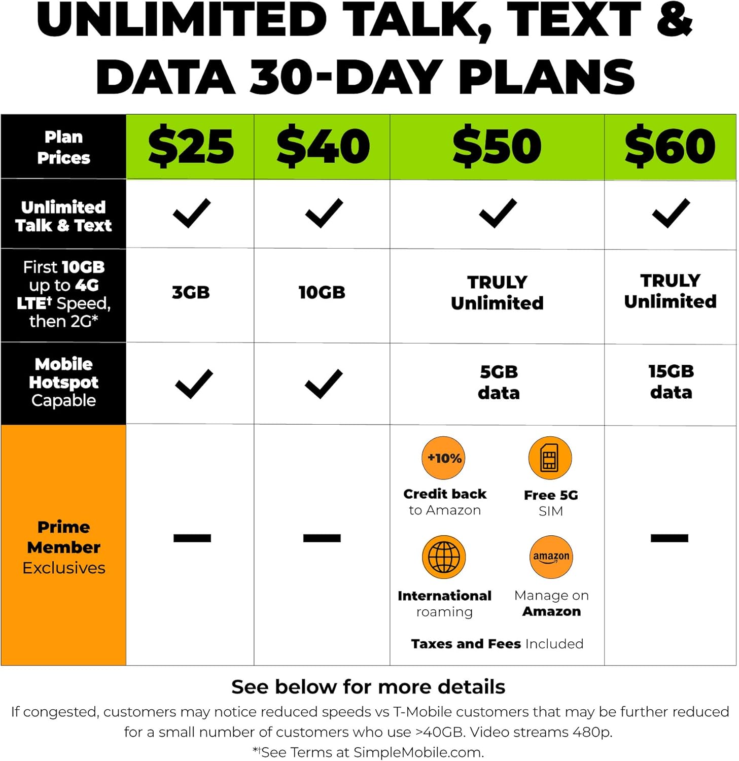 Truly Unlimited Talk Text Data Plan H98606