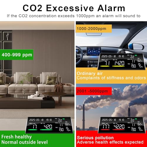 10-in-1 Air Quality Monitor Indoor Portable Co2 Detector Q715527