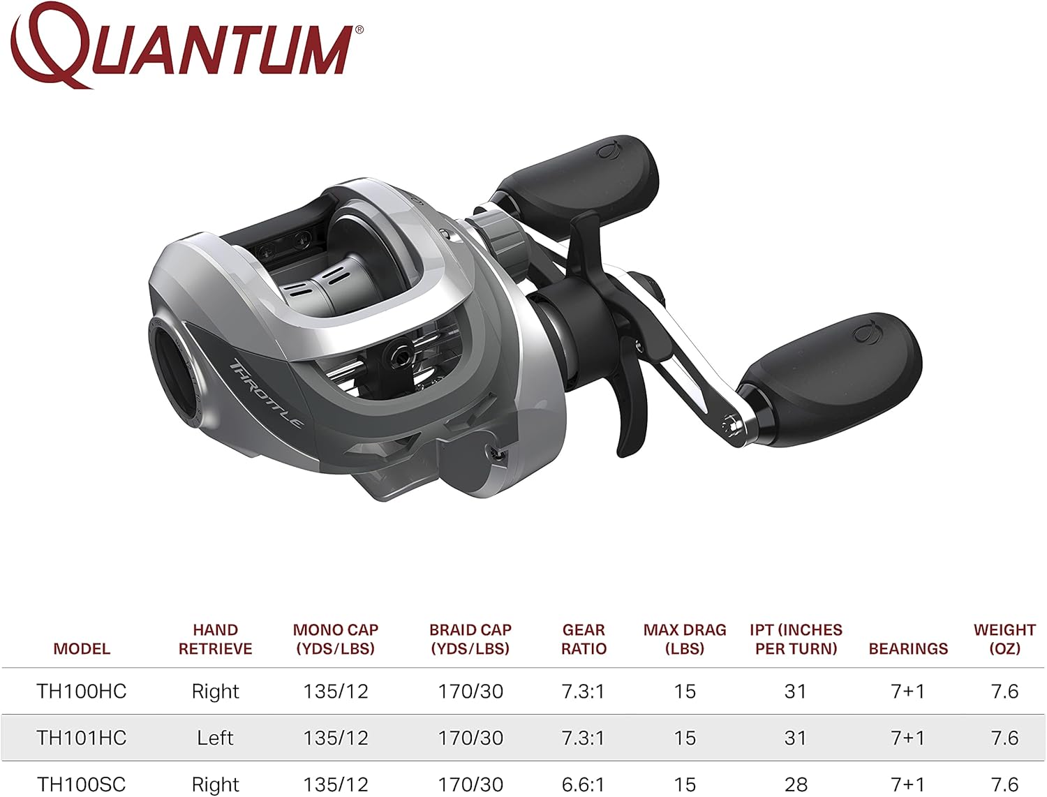 7.3:1 Gear Ratio Baitcast Fishing Reel Q299