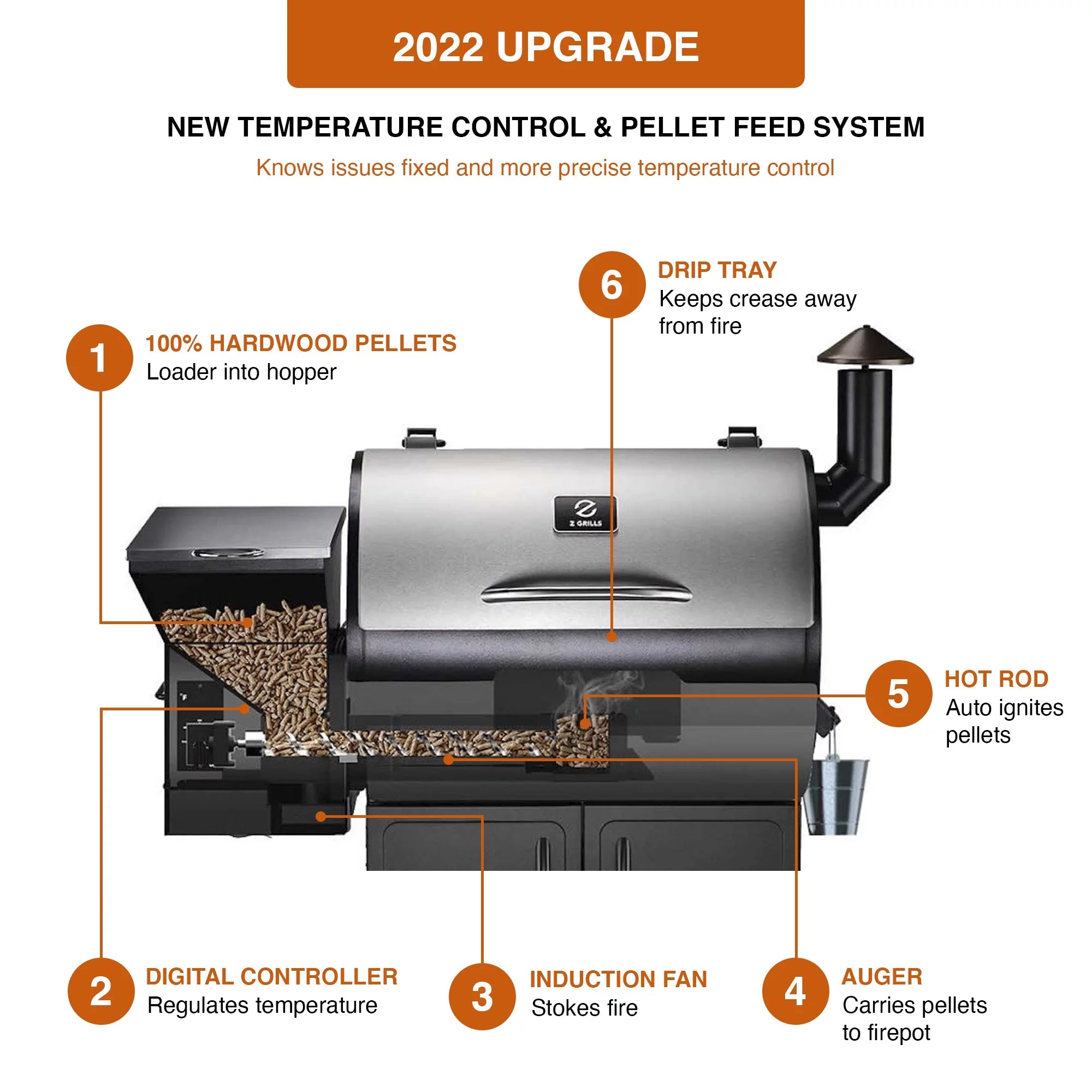 697 sq. in. Black Pellet Grill & Smoker G9133