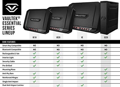 Portable Safe with Auto Open Lid Rechargeable Lithium-Ion Battery T457