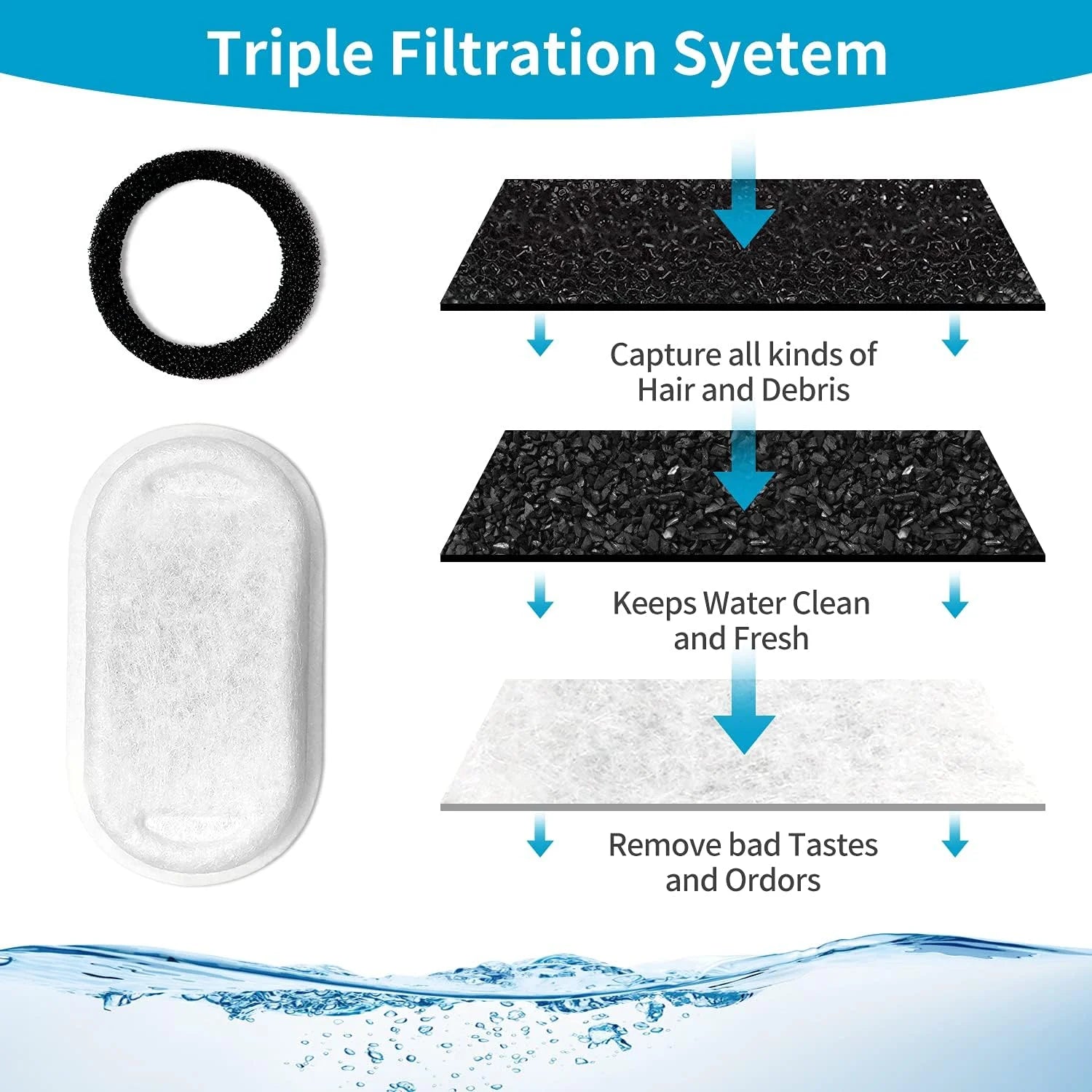 12 Carbon Filters + 12 Sponges Replacement Filters for Pet Drinking Fountains O1680