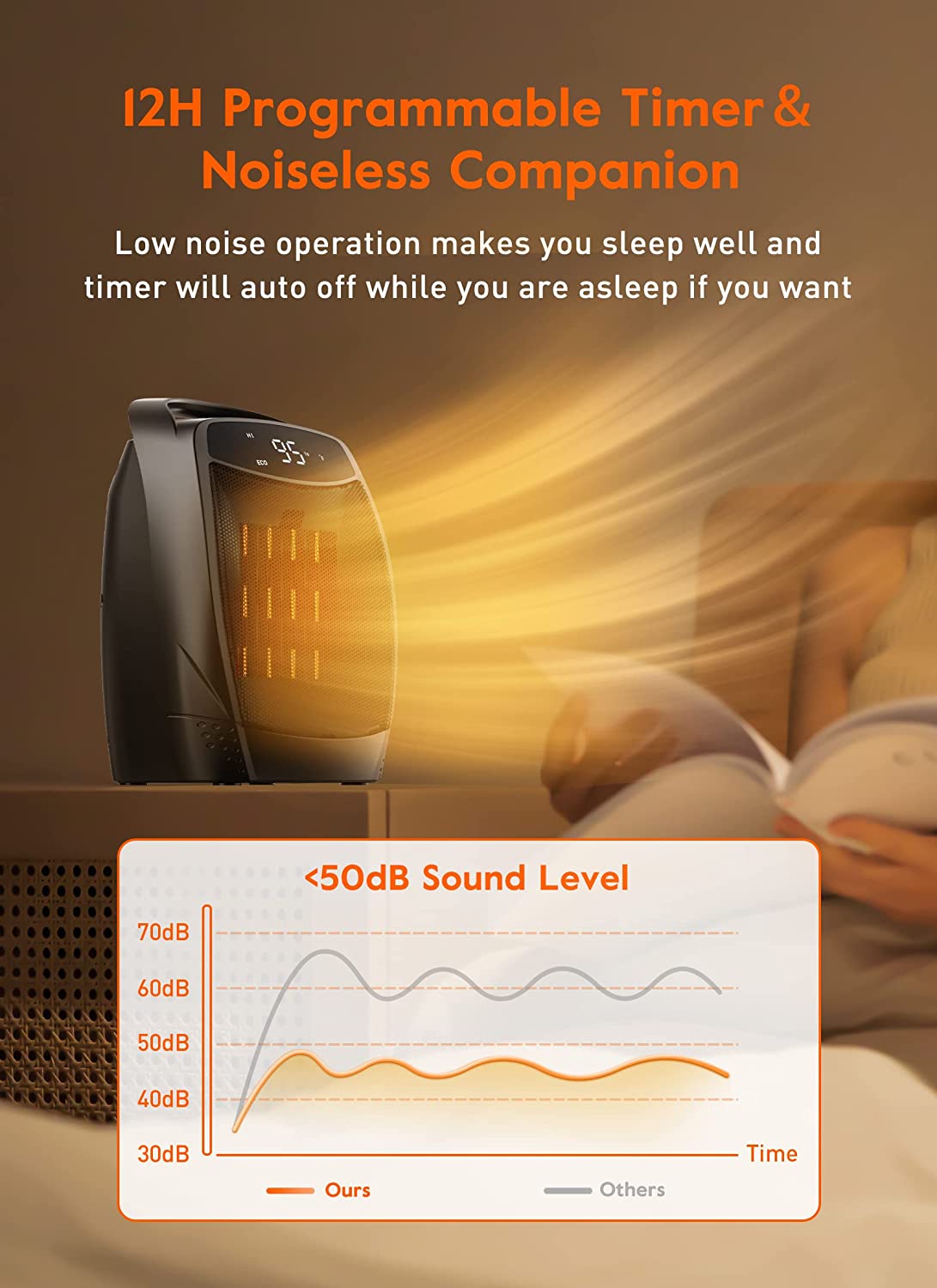 Black 1500W Quiet Electric Heater with Timer D832813